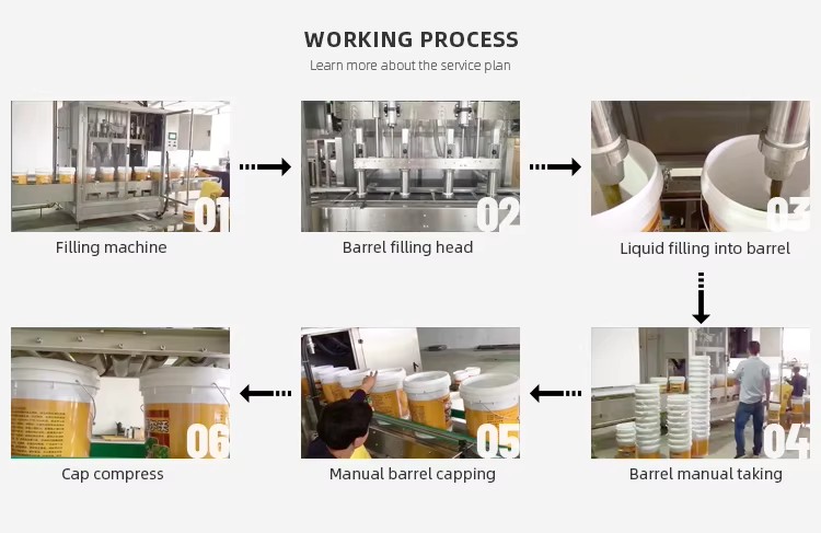 Spray Liquid Foliar Fertilizer Packaging Machine High Efficiency Filling Equipment