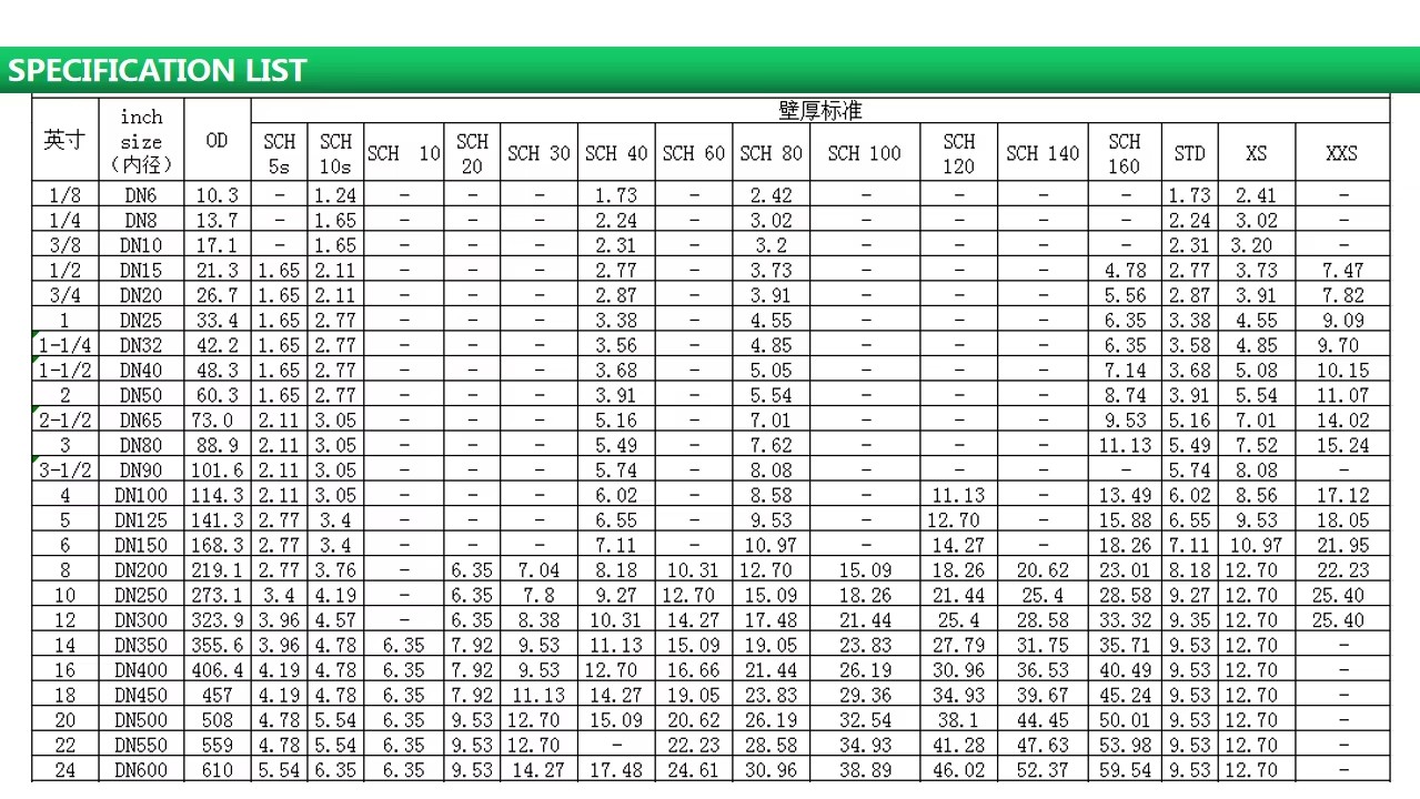 Durability 42mm Jet Grouting Drill Rods 1.5m/2m/3m for Oil and Oilfield Drilling