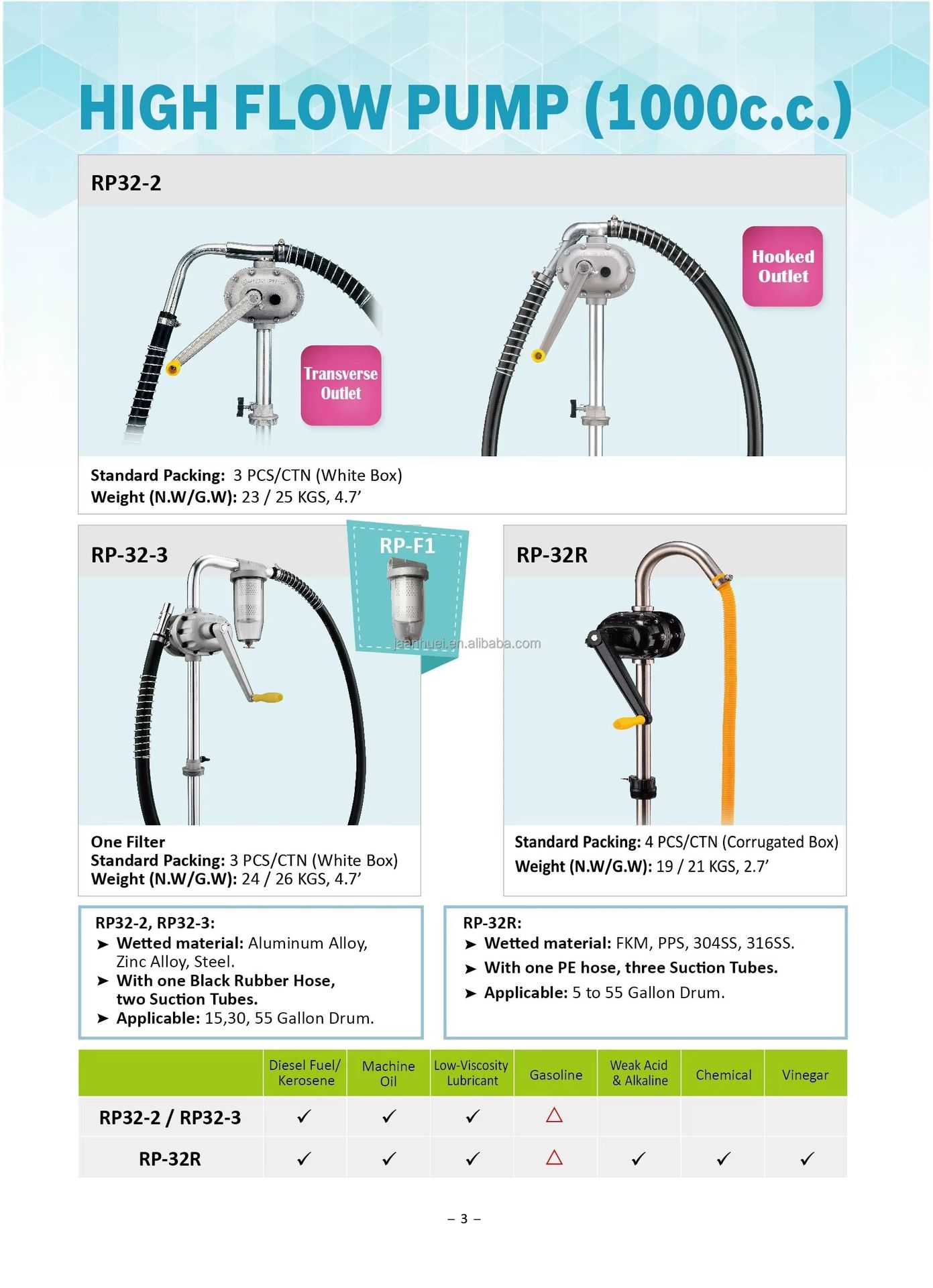 Product detail