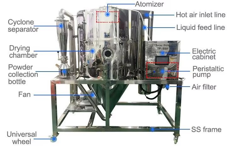 Product detail