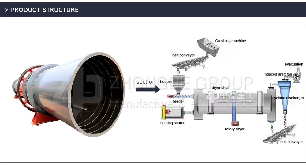 Energy Saving Automatic Stainless Steel Rotary Dryer with Gear and PLC for Mining and Food Processing Low Operating Cost