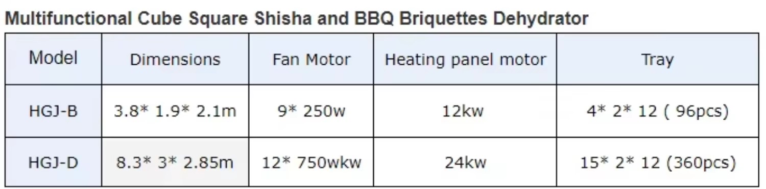 Factory Price Energy Saving Box Drying Machine for Arabic Charcoal Briquettes Commercial Tray Cabinet Dryer Equipment