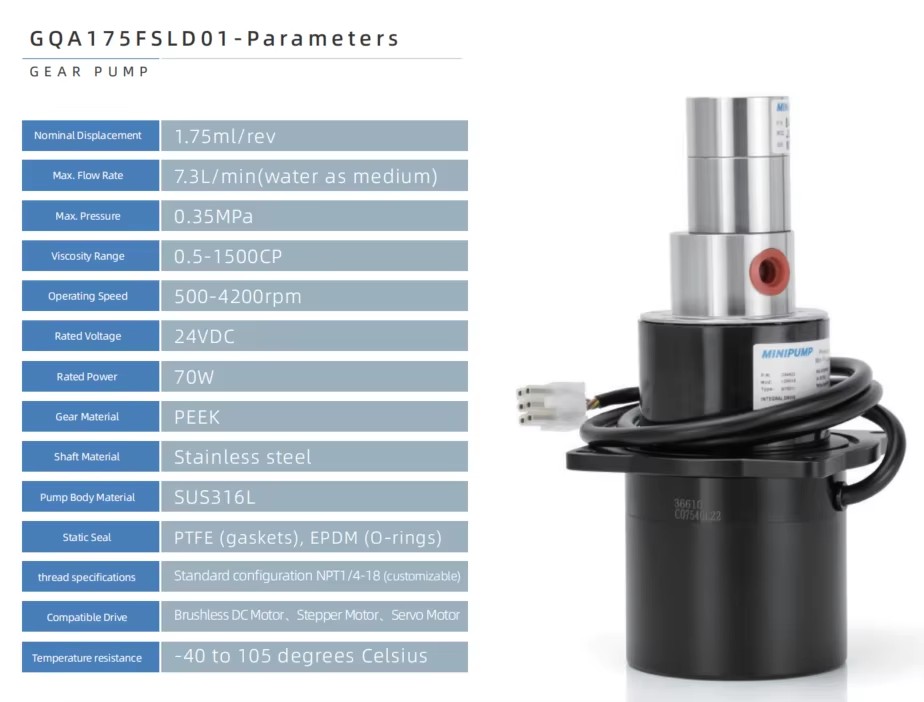 Product detail