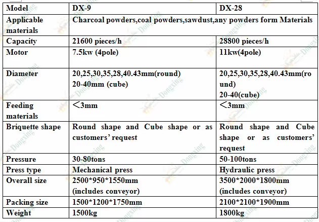 Energy Saving Shisha Hookah Charcoal Briquetting Equipment for Sale