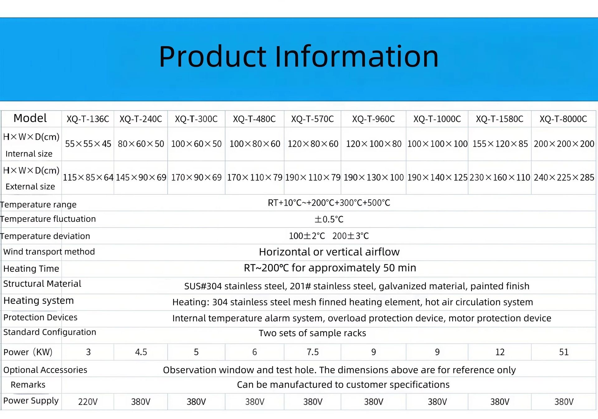 Product detail