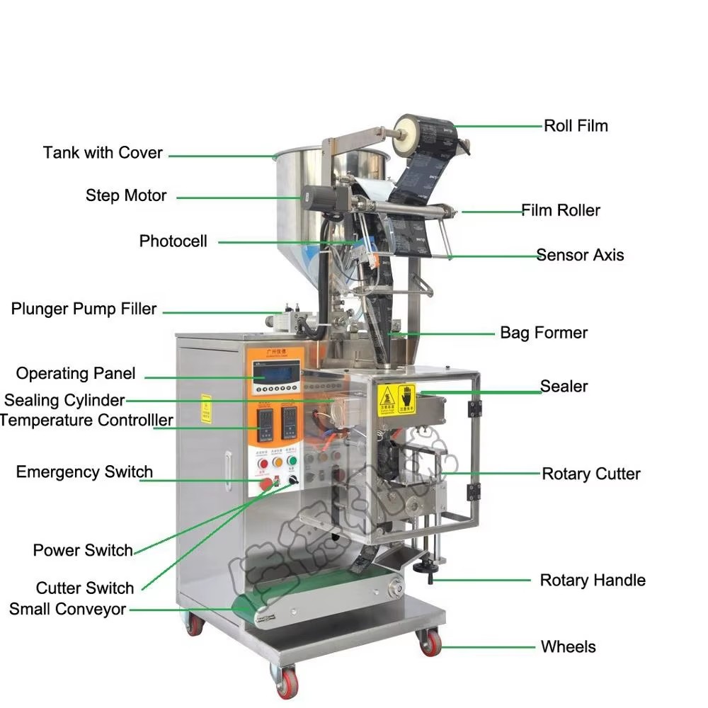 Product detail