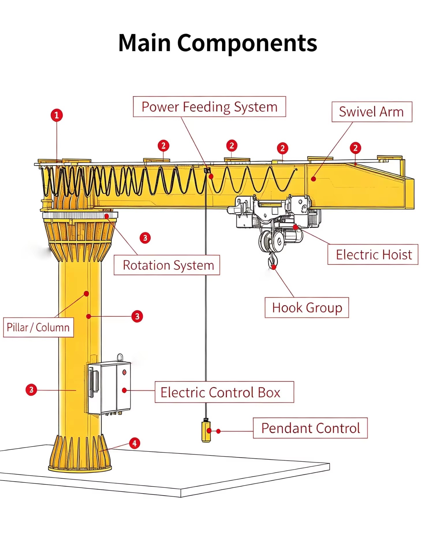 1 Ton CE Certified Durable 270 Degree Rotating Jib Crane for Workshop Material Handling