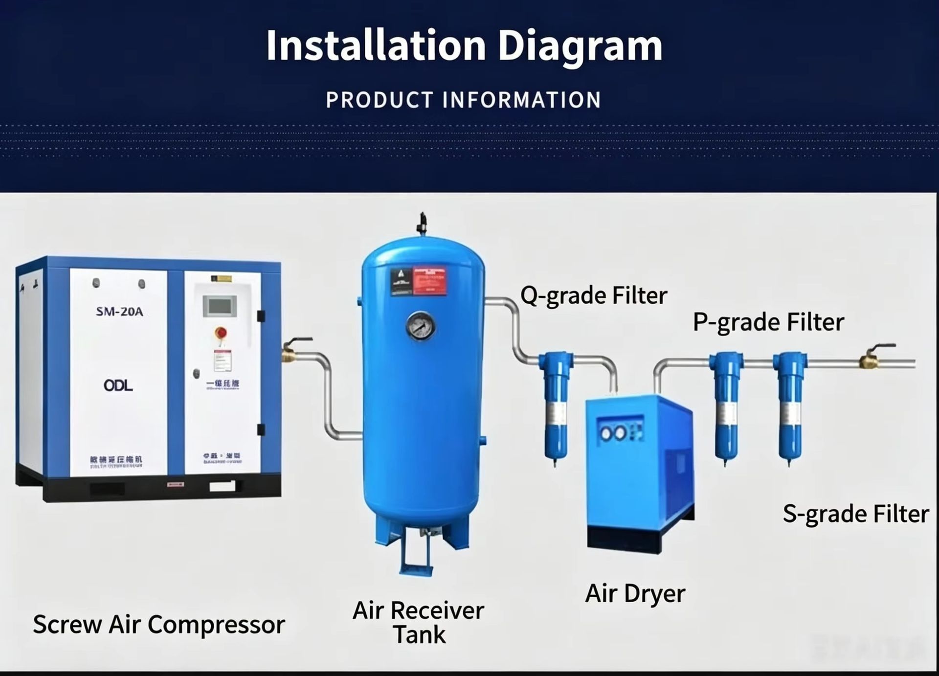 Product detail