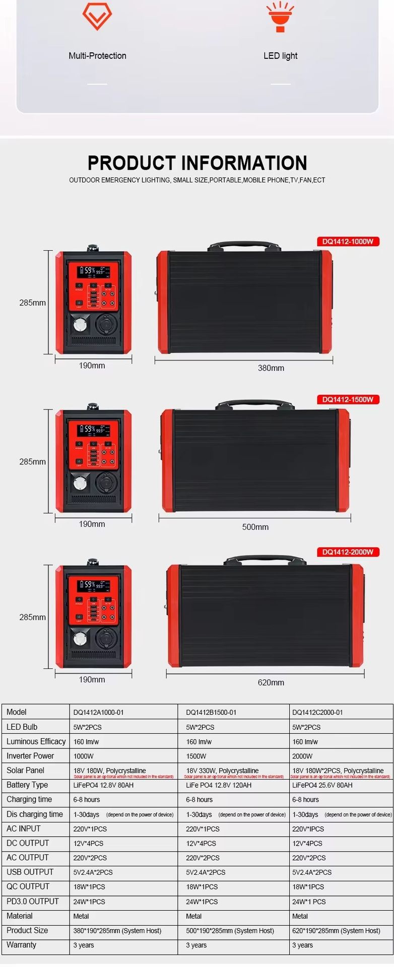 Product detail