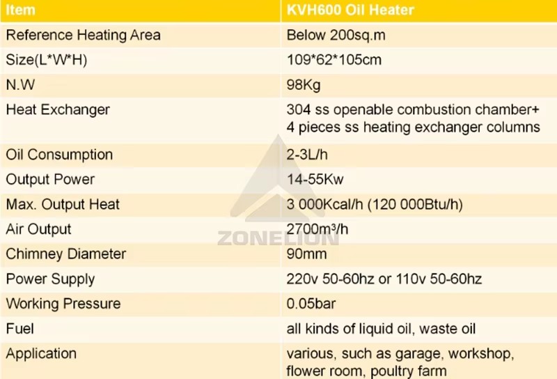 Product detail