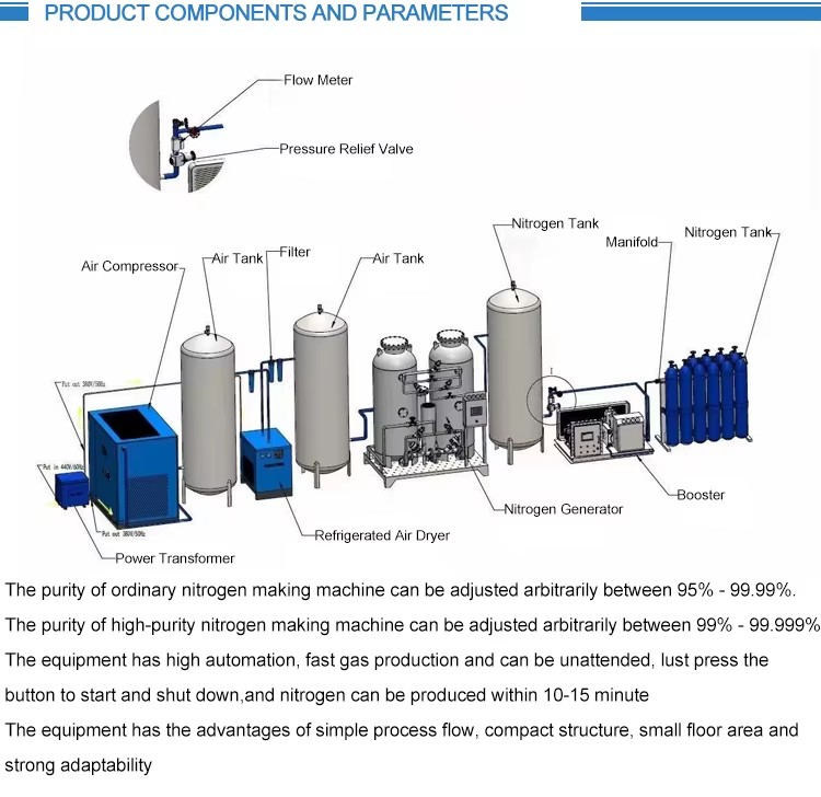 Product detail