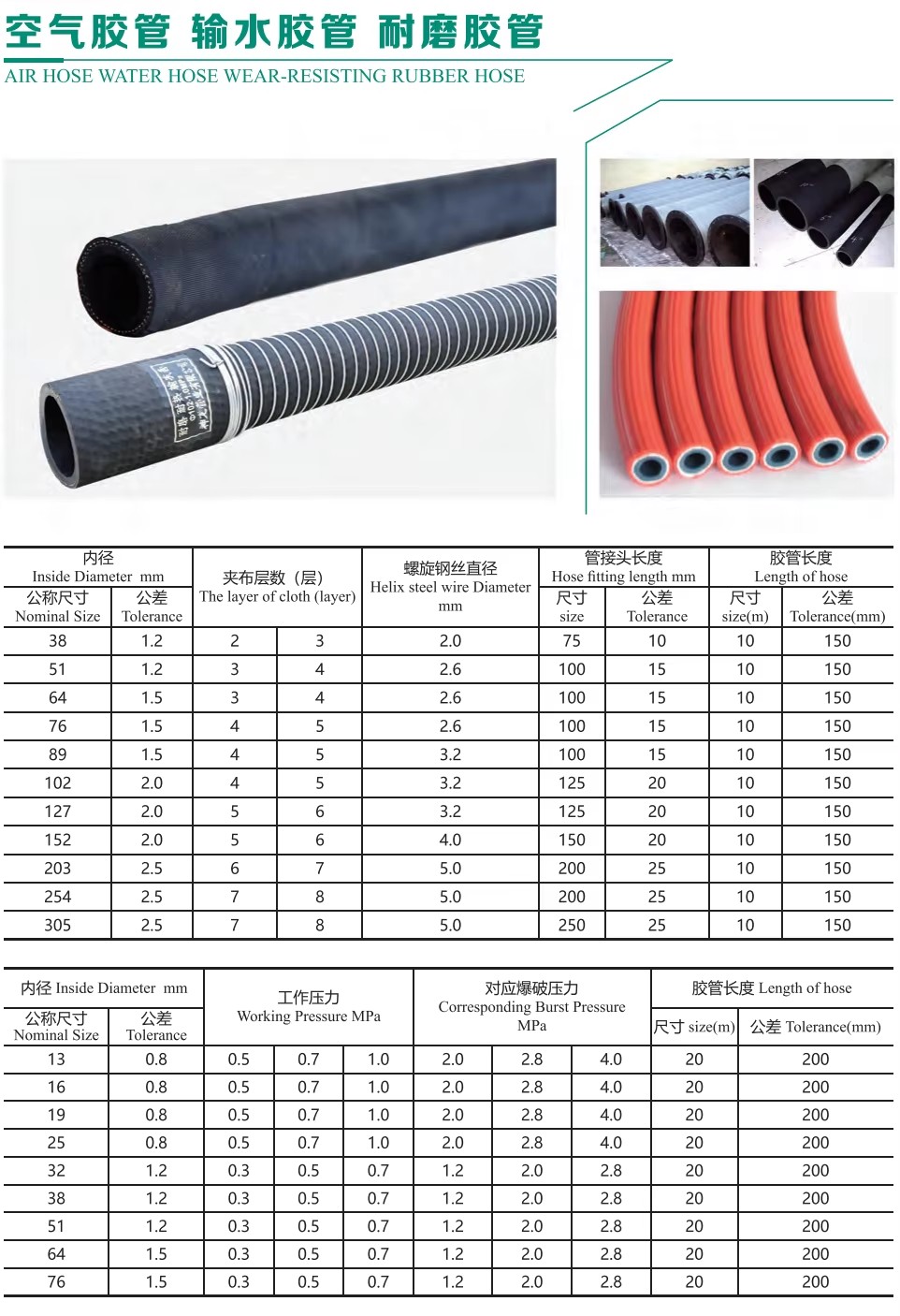 Product detail