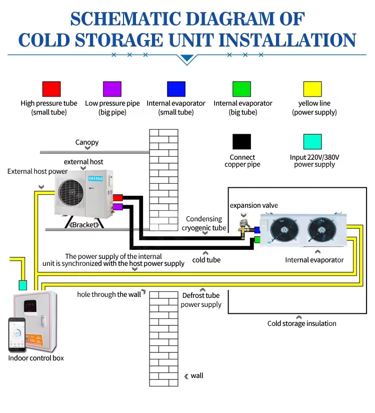 Energy-saving Cold Storage 2HP Freezer Refrigeration All-in-one Condenser Compressor Unit for Cold Room