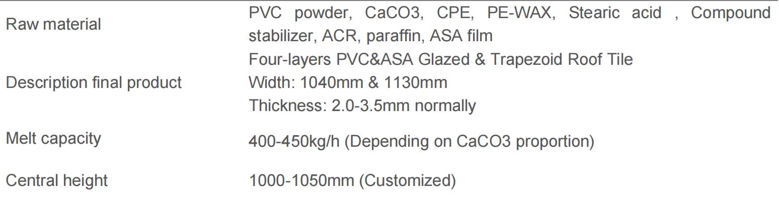 Product detail
