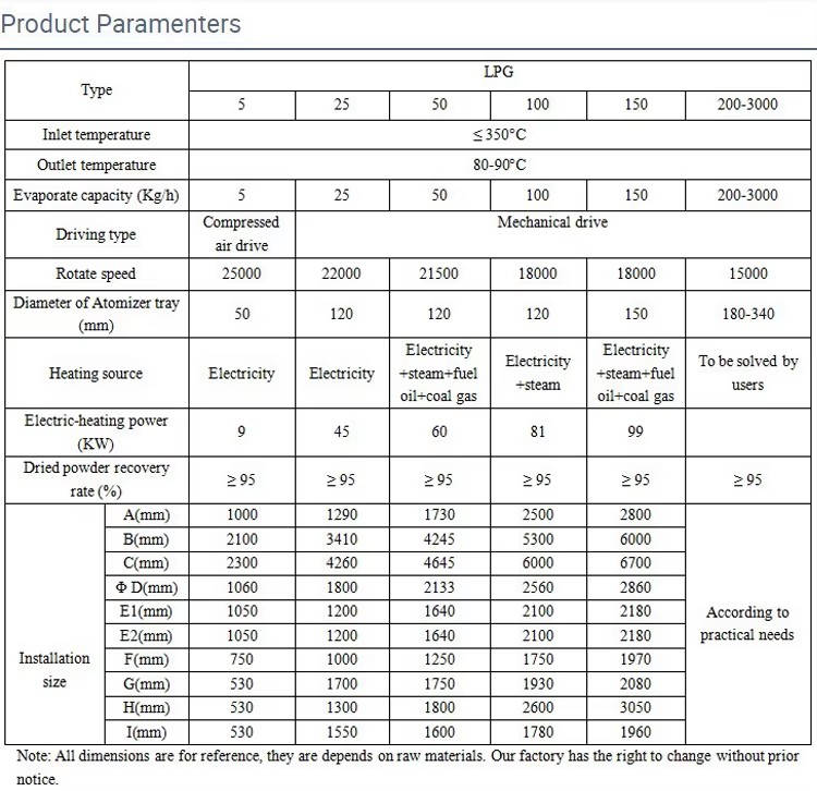 Product detail