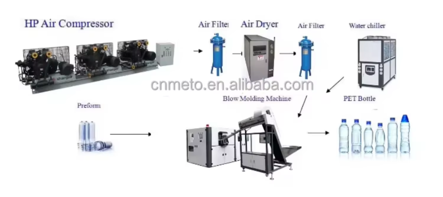 METO MT-200F Fully Automatic 2-Cavity PET/PC Stretch Blow Molding Machine Easy Operation 2000BPH Cheap Water Bottles Machine