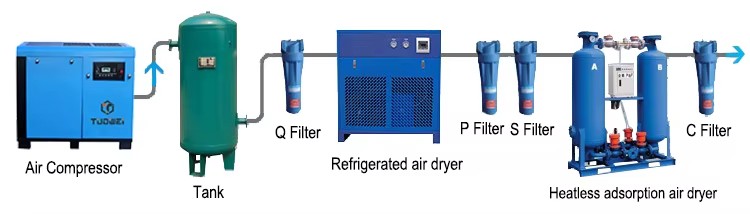37kW 50Hp 8Bar Frequency Energy Saving Direct Drive Electric Industrial Screw Air Compressors for Blasting Machine