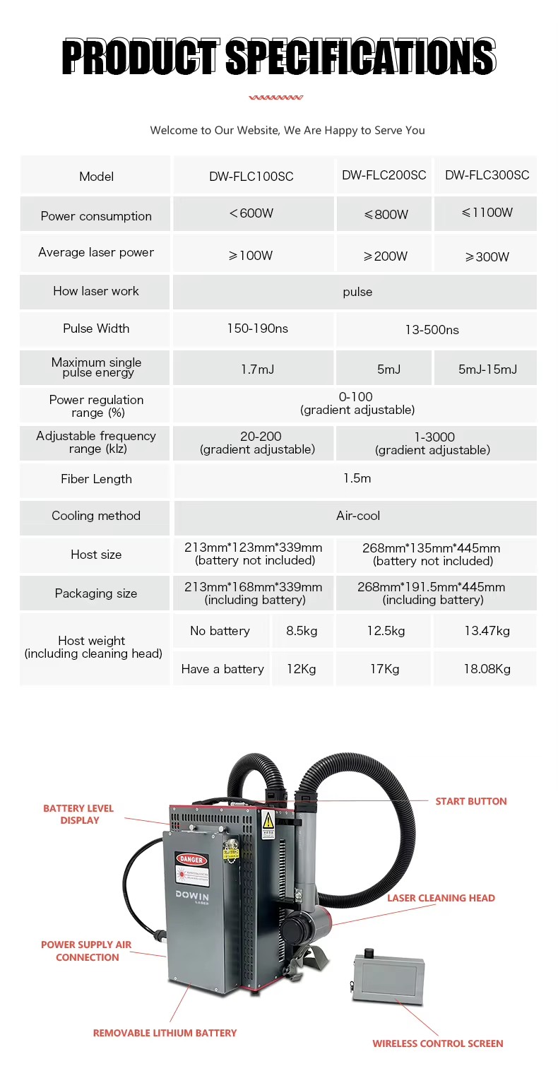 Product detail