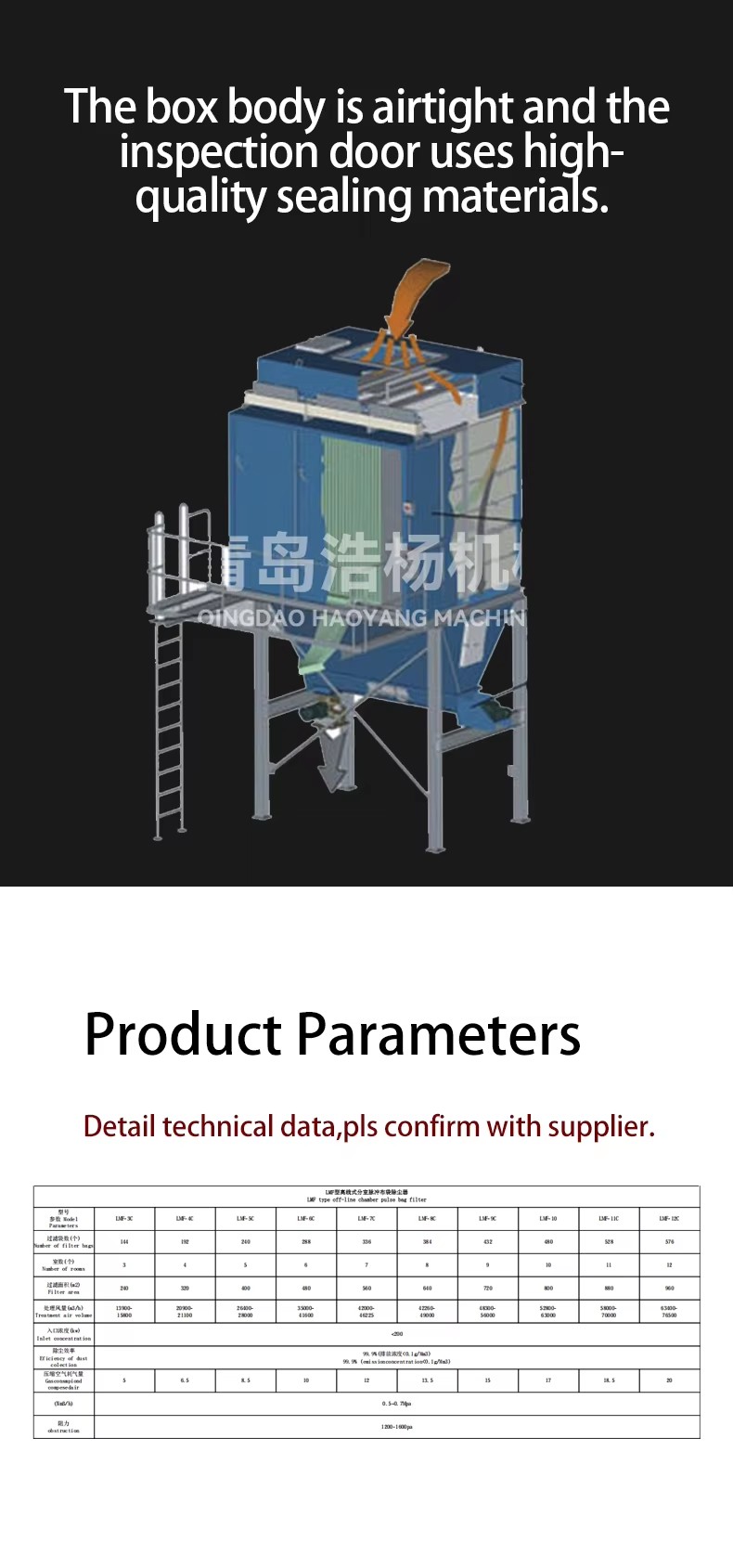 Product detail