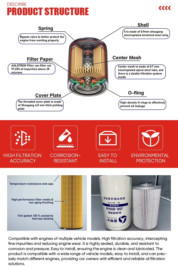 Product detail