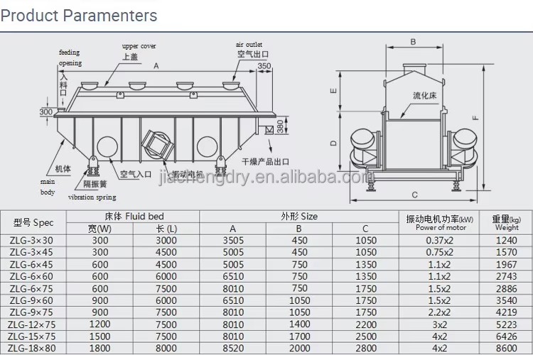 Product detail