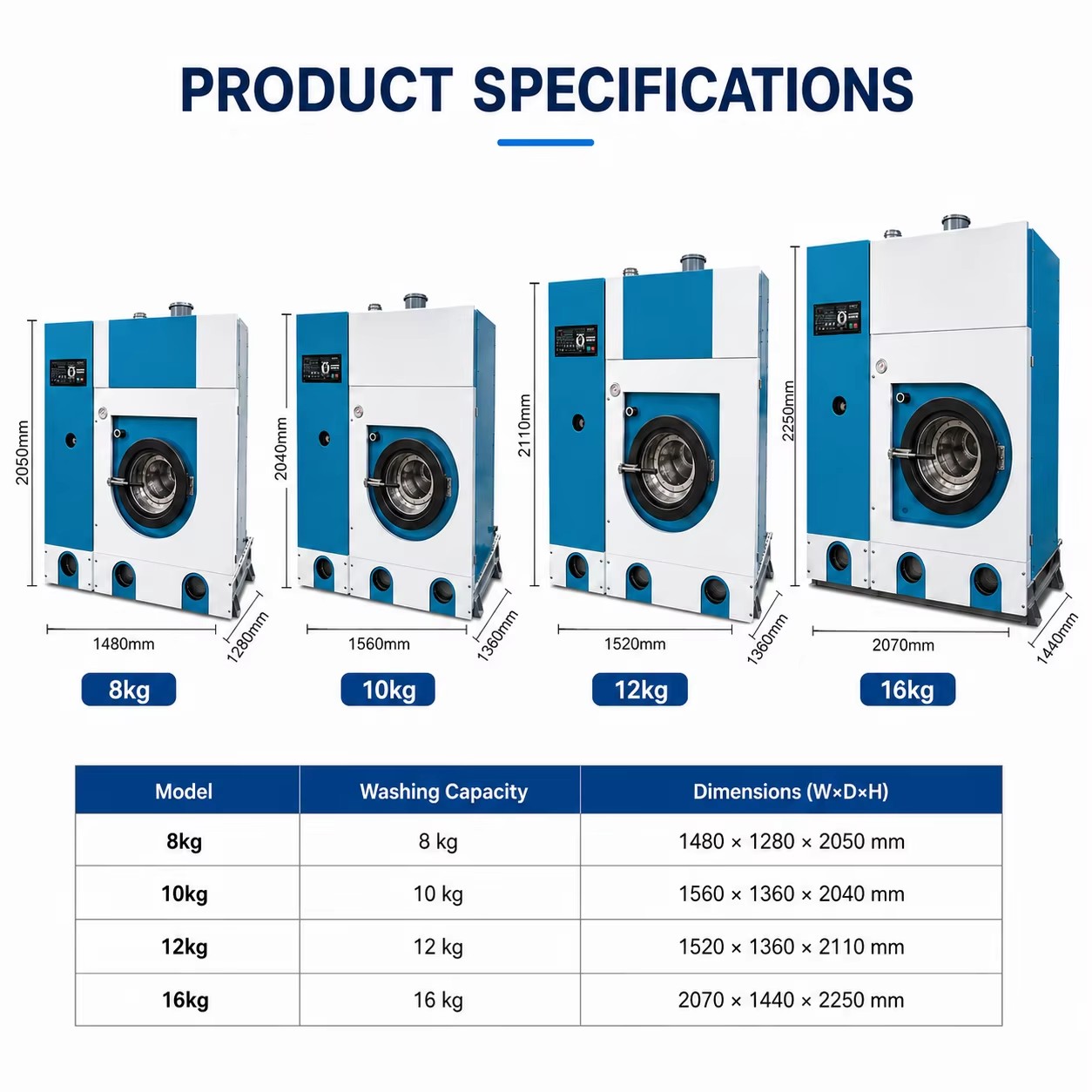 Product detail