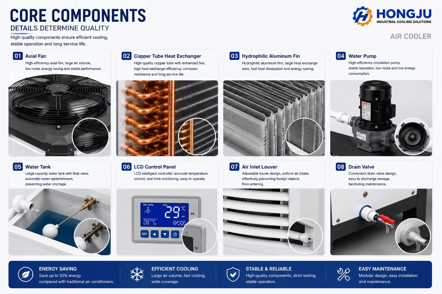 Product detail