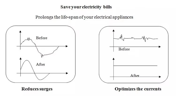 Household Appliances Environmental Power Saver Energy Home Use Electricity Saving Box Stability Energy Saving Device