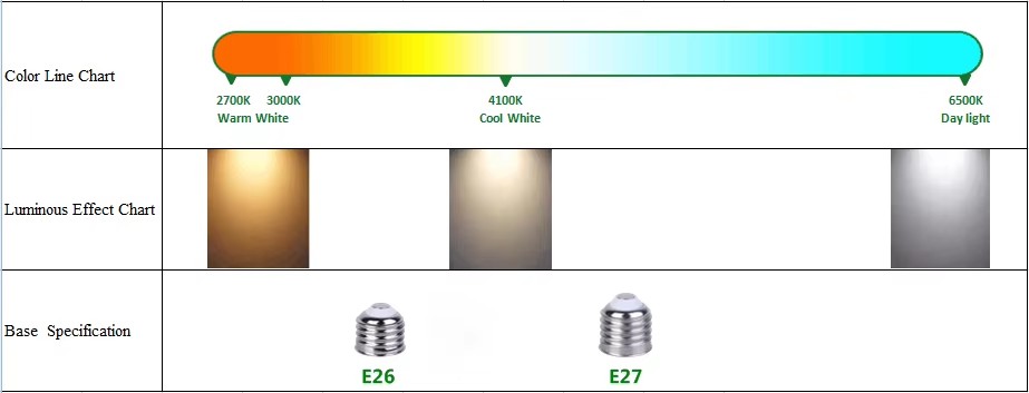 Factory Direct Sale Energy Saving Lamp 15w 20w 26w Cfl Energy Saving Lamp Spiral Energy Saving Lamp