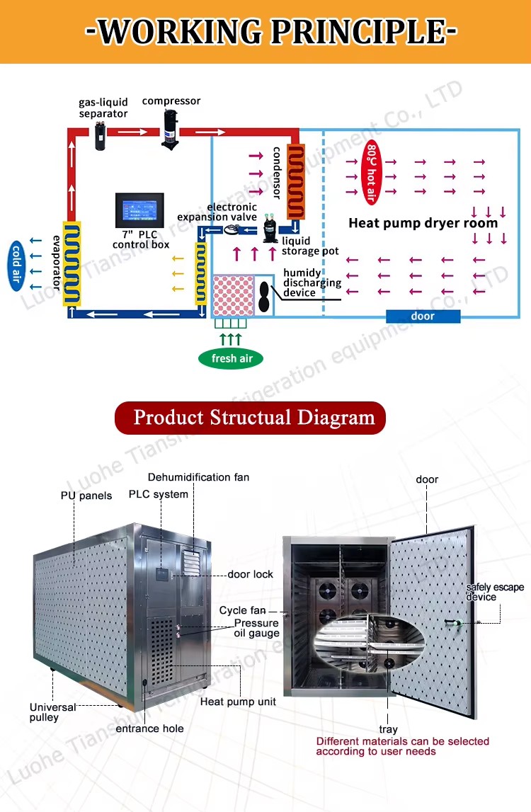 Energy-saving Factory Drying System Drying Room Mosquito Coil Dryer Electric Heater Dry Chamber Hot air cheap Heat Pump