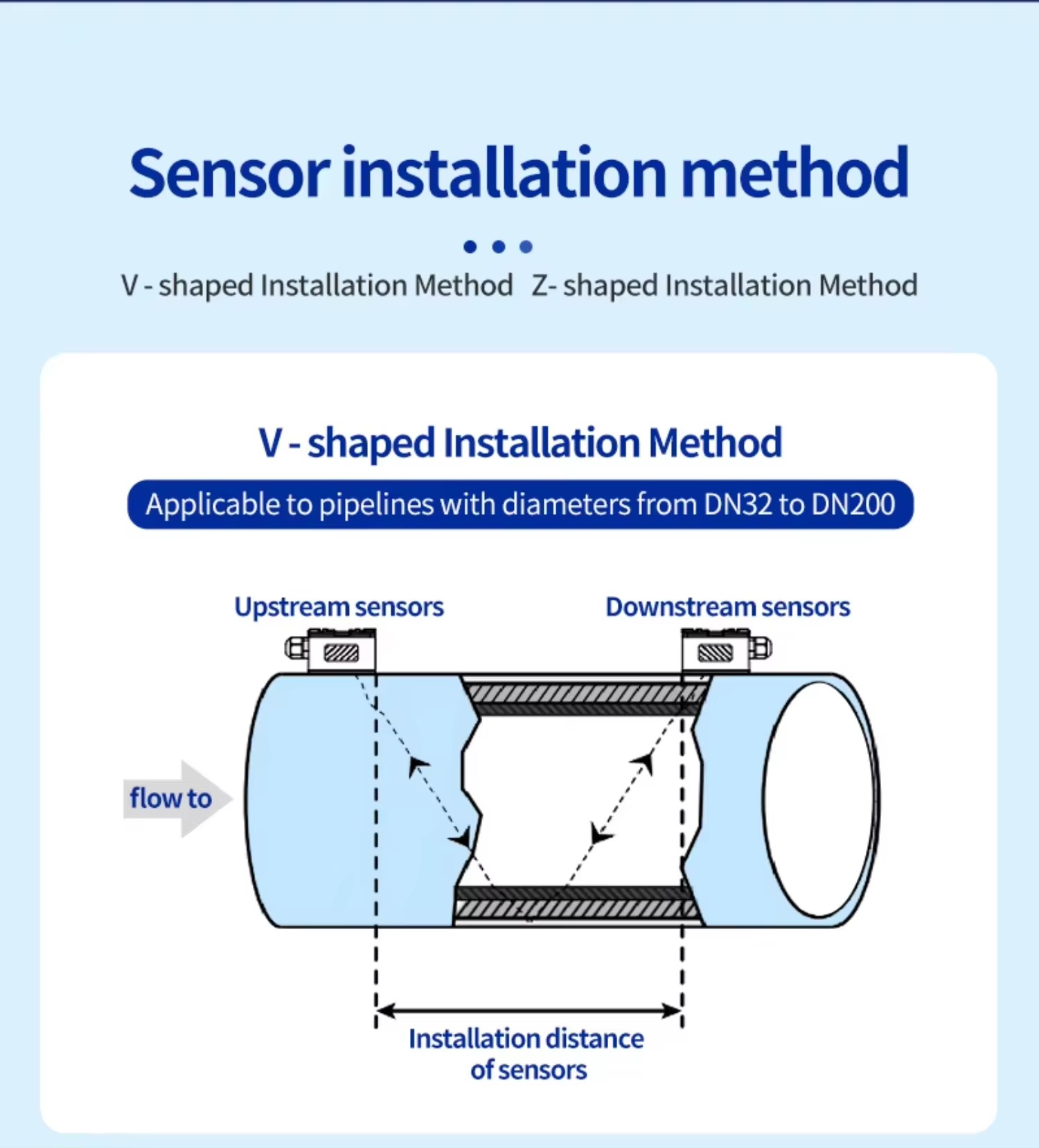 Wide Range Data Logger Rechargeable Battery Transit-Time Portable Digital Ultrasonic Flowmeter for Water/Liquid/Oil OEM Support