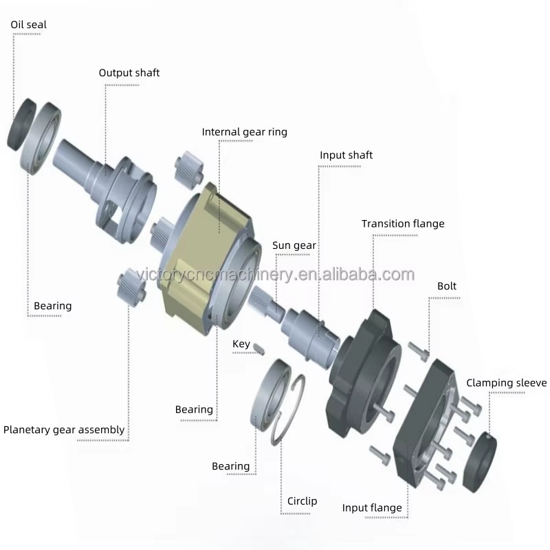 Product detail