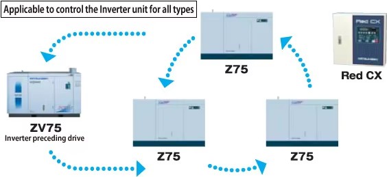 MITSUI SEKI Compressor Energy Saving Machine