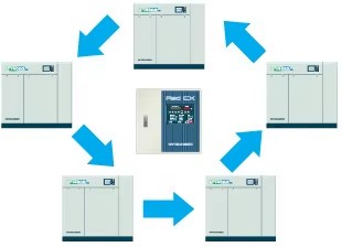 MITSUI SEKI Compressor Energy Saving Machine