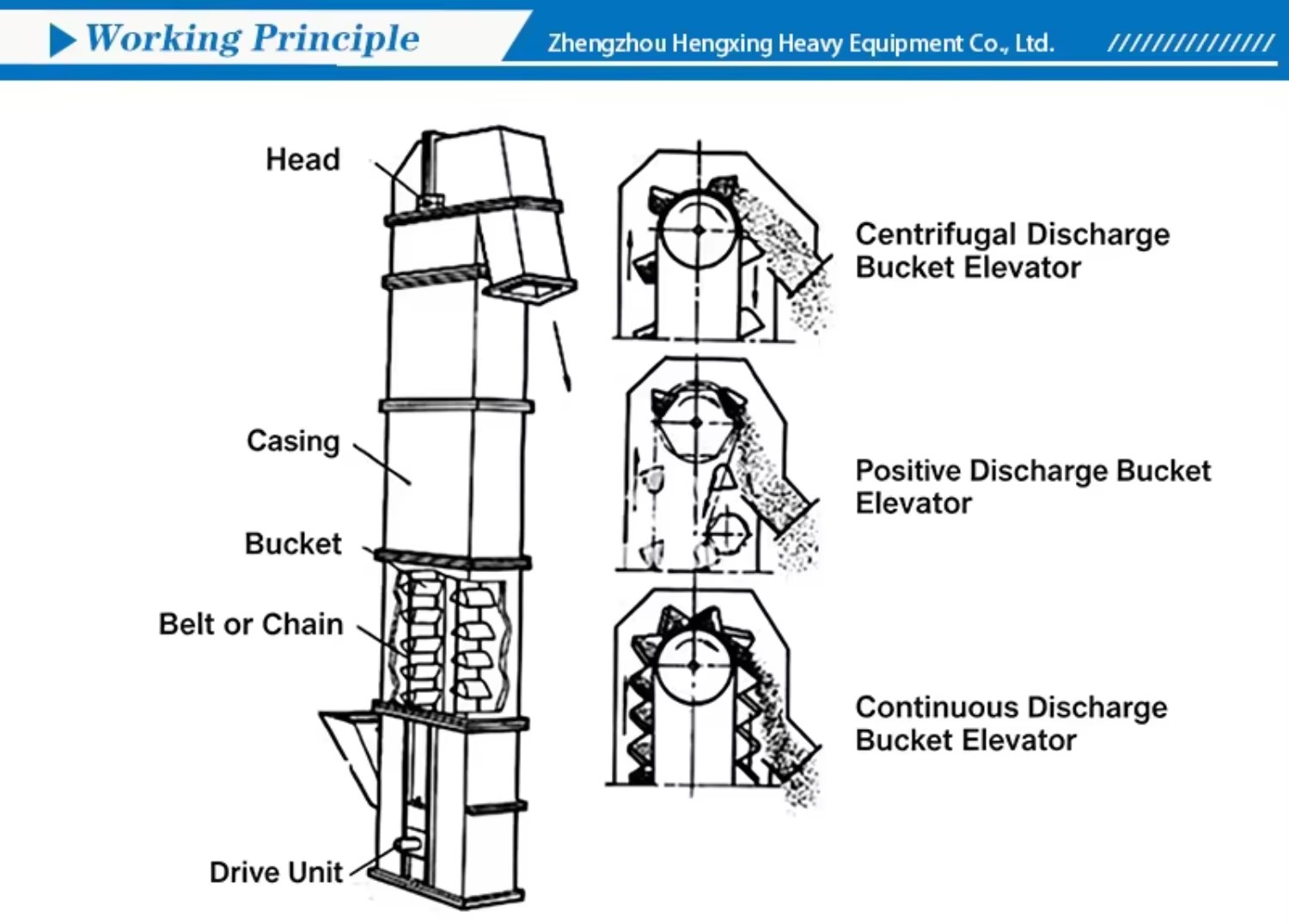 High Efficiency Durable Plate Chain Bucket Elevator 28-40m Lift Height Large Capacity Vertical Lifting Equipment Fly