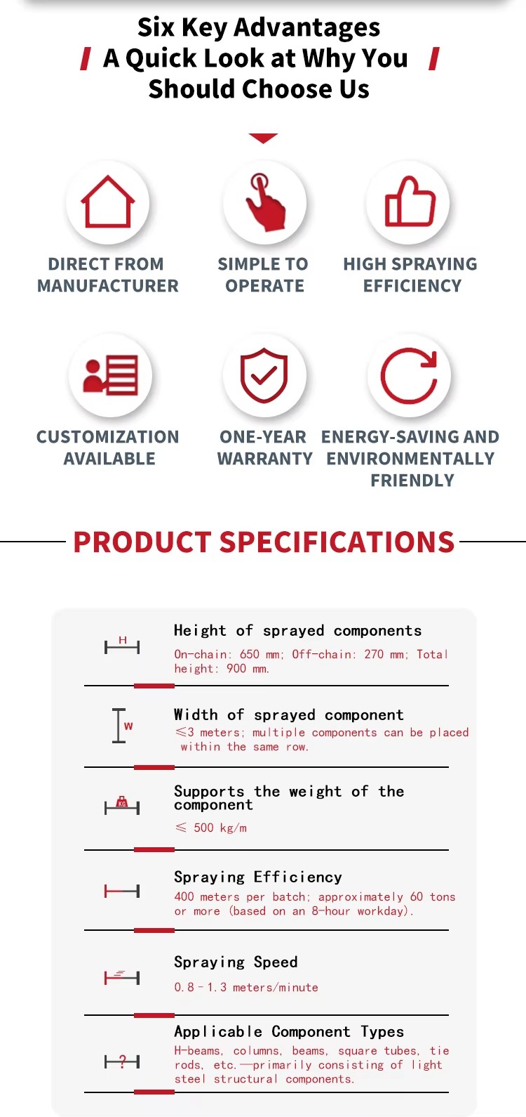 Product detail