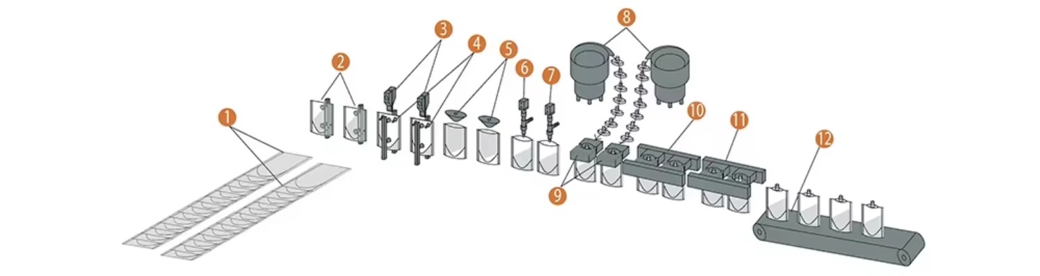High Speed Premade Spout Pouch Packaging Machine for Food Beverage Juice Powder