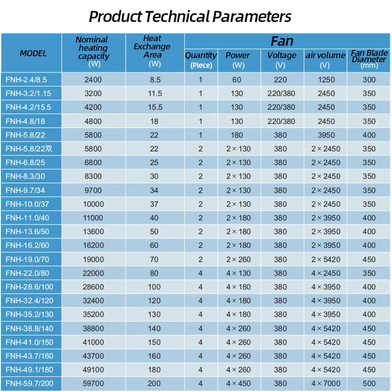 Product detail