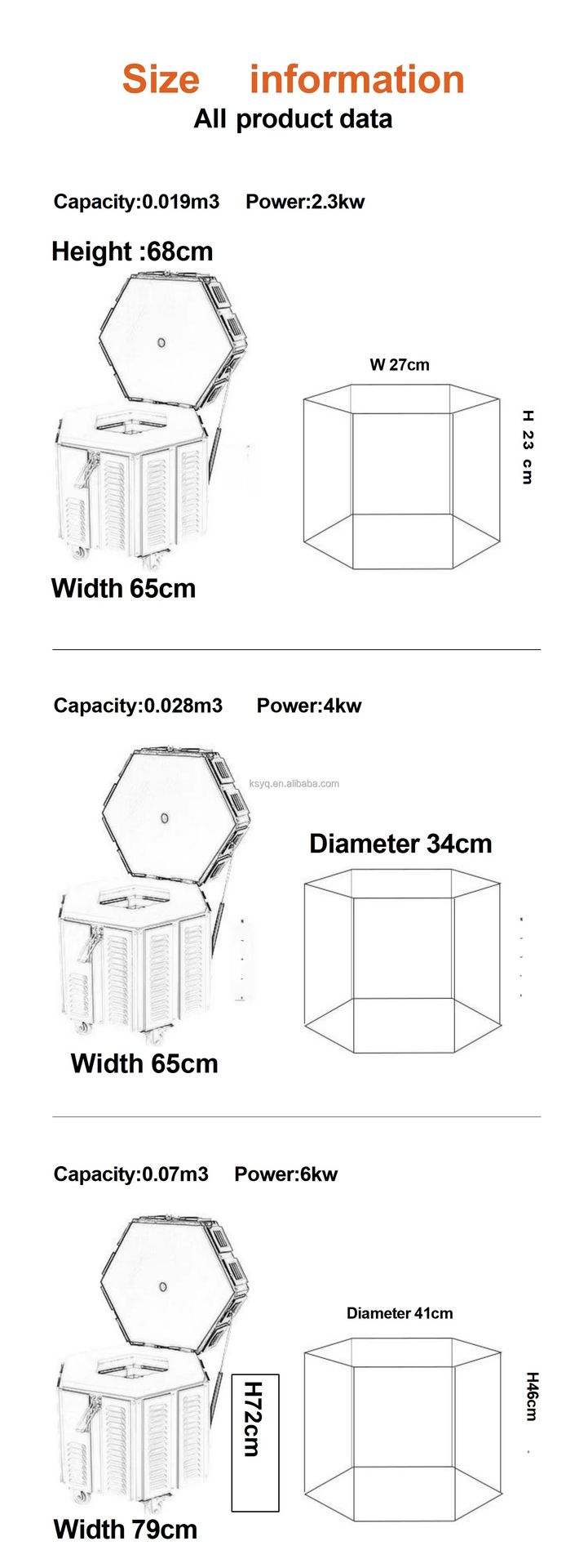 Product detail