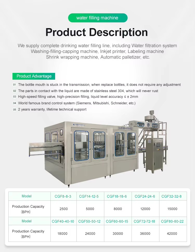 Product detail