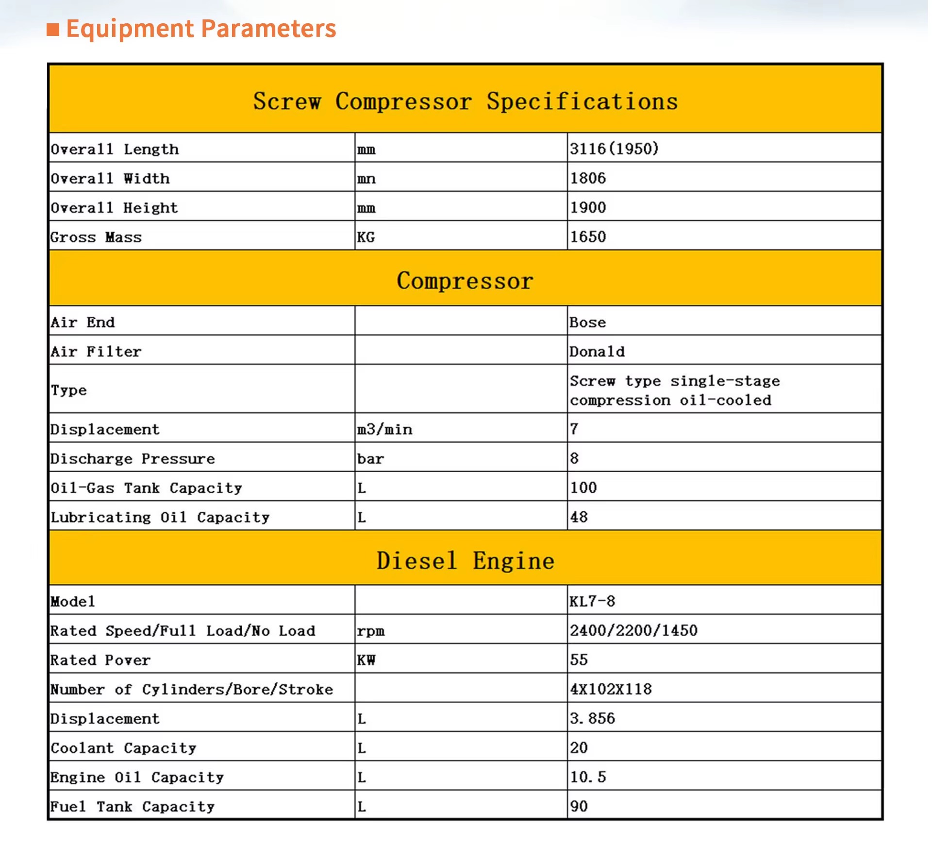 Product detail