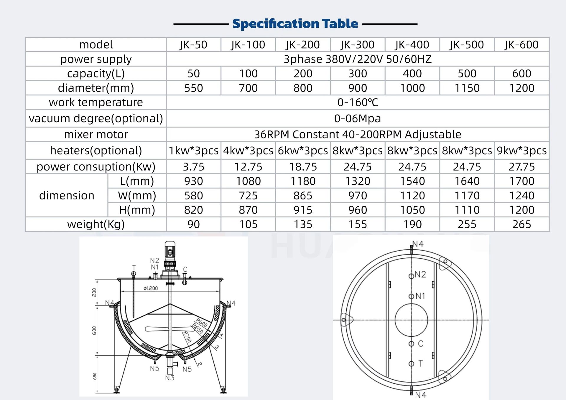 Product detail