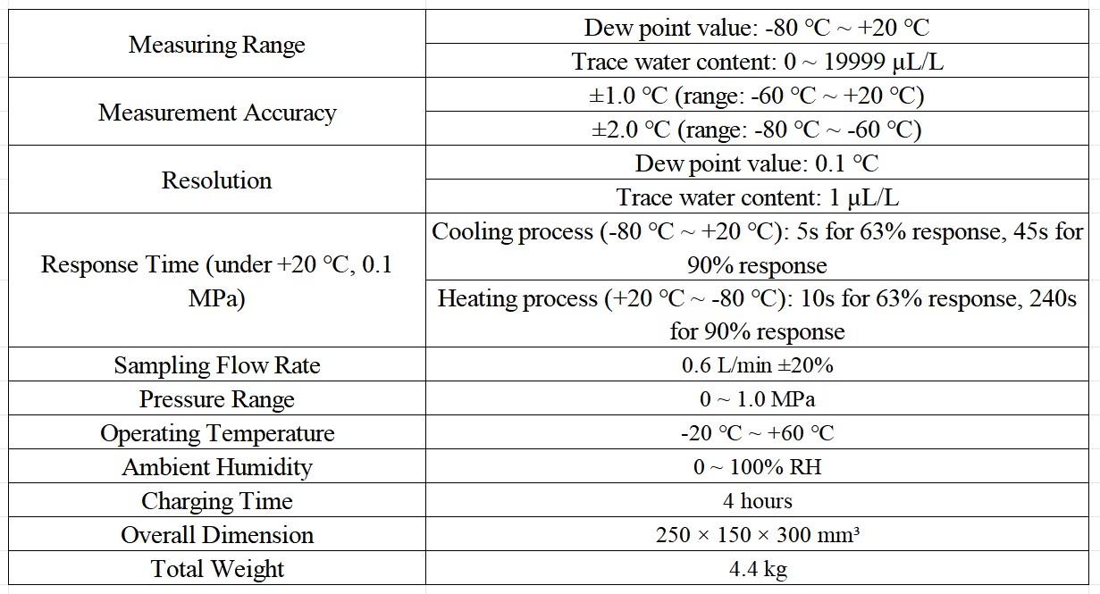 Product detail