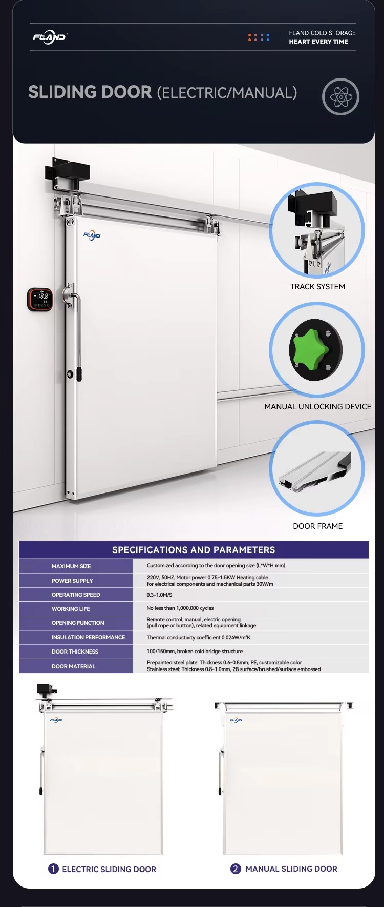 Product detail