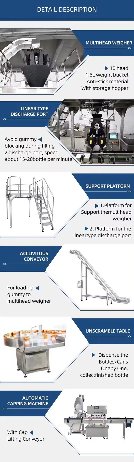 Product detail