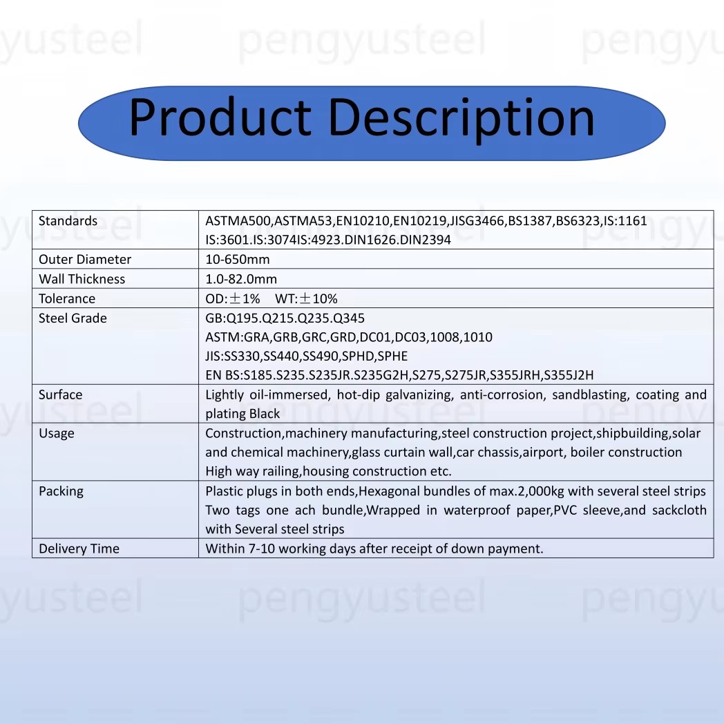 Product detail