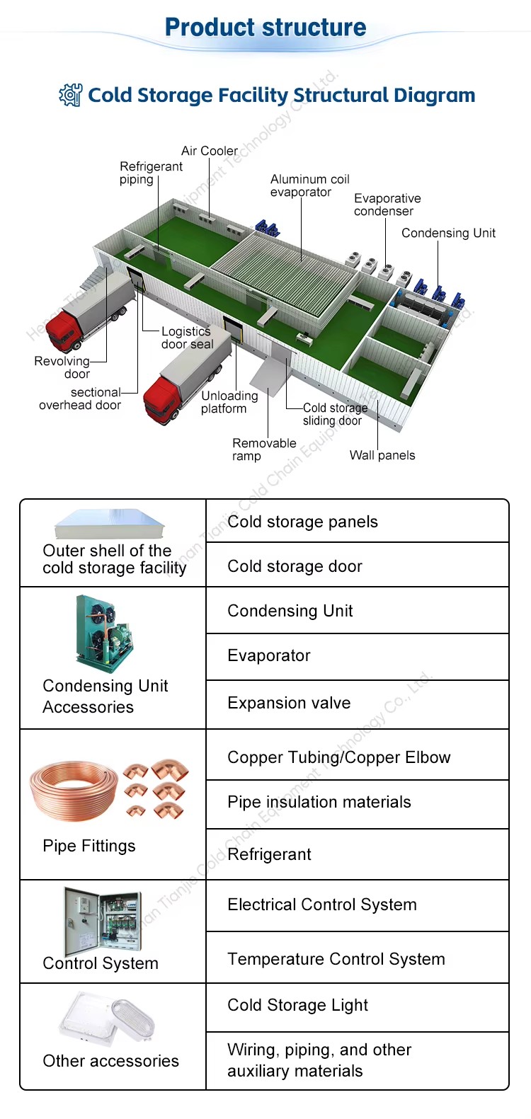 Product detail