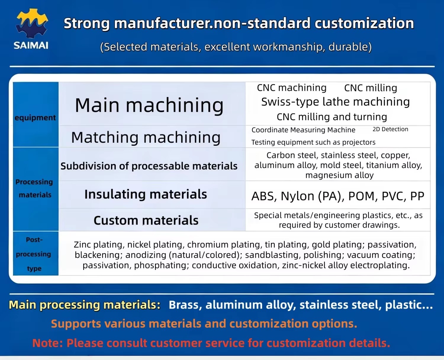 Direct From Manufacturer CNC Turning Milling Hardware Casting Services CNC Custom Services Parts StainlessSteel Custom Products