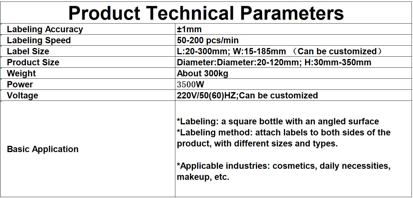 Product detail