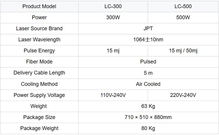 Product detail